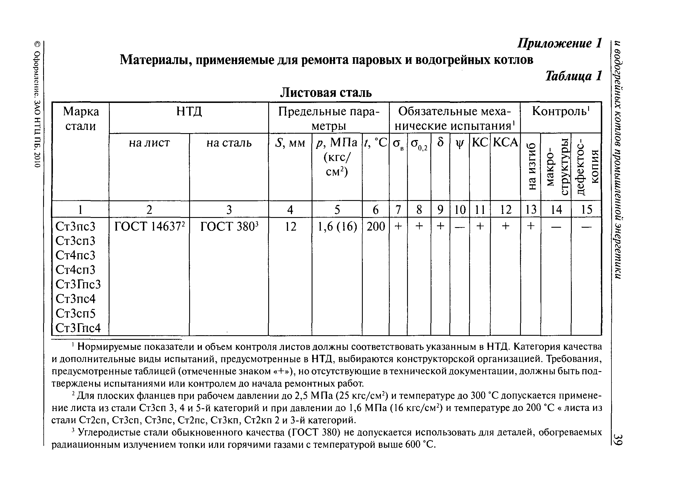 Ремонт паровых и водогрейных котлов в Москве и Московской обл.