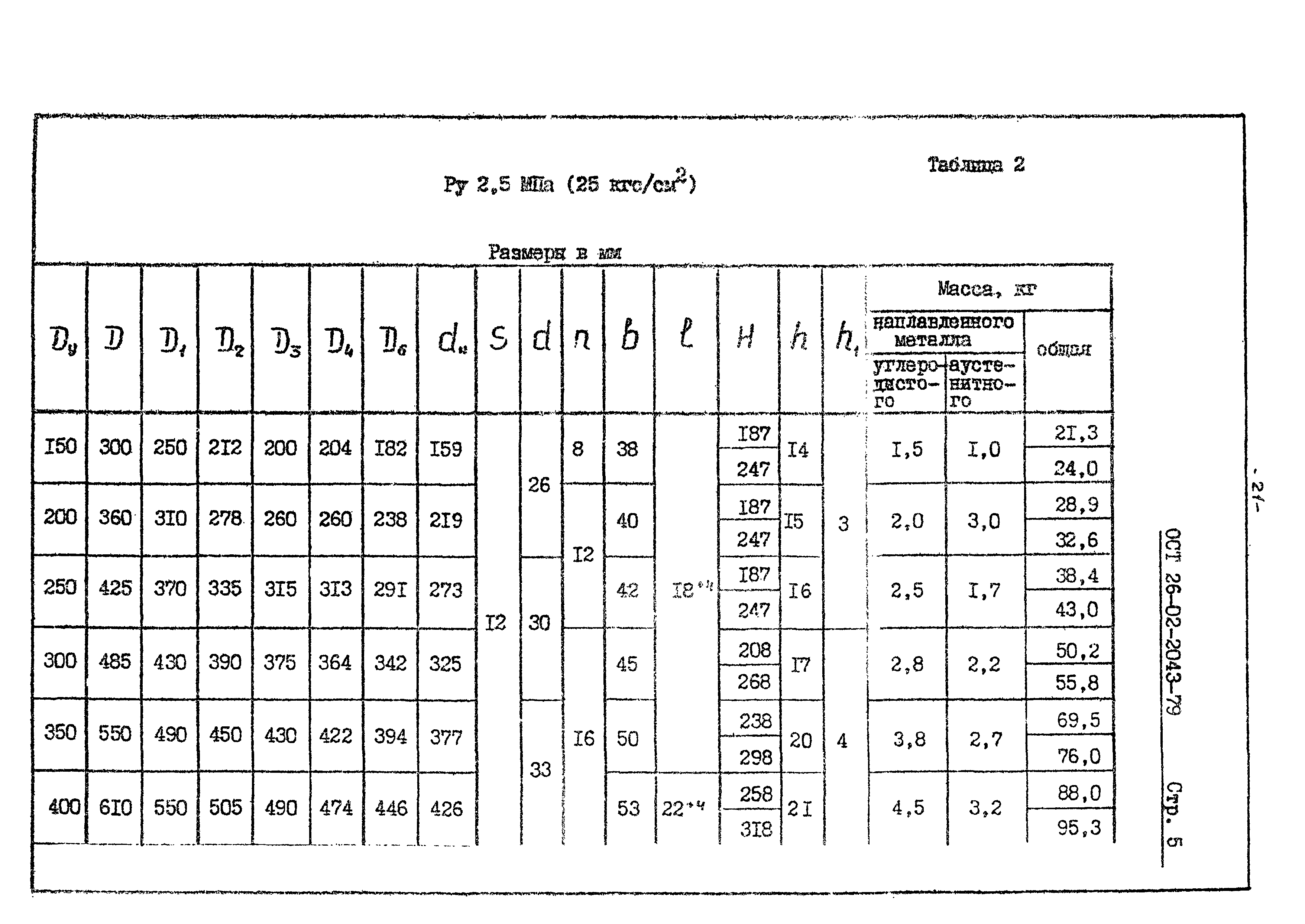 ОСТ 26-02-250.2-71