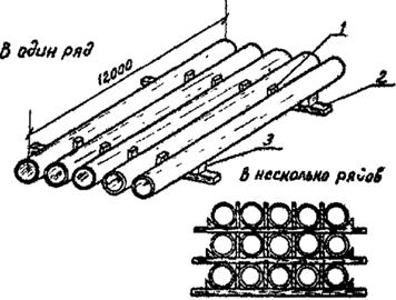 Схема складирования труб большого диаметра