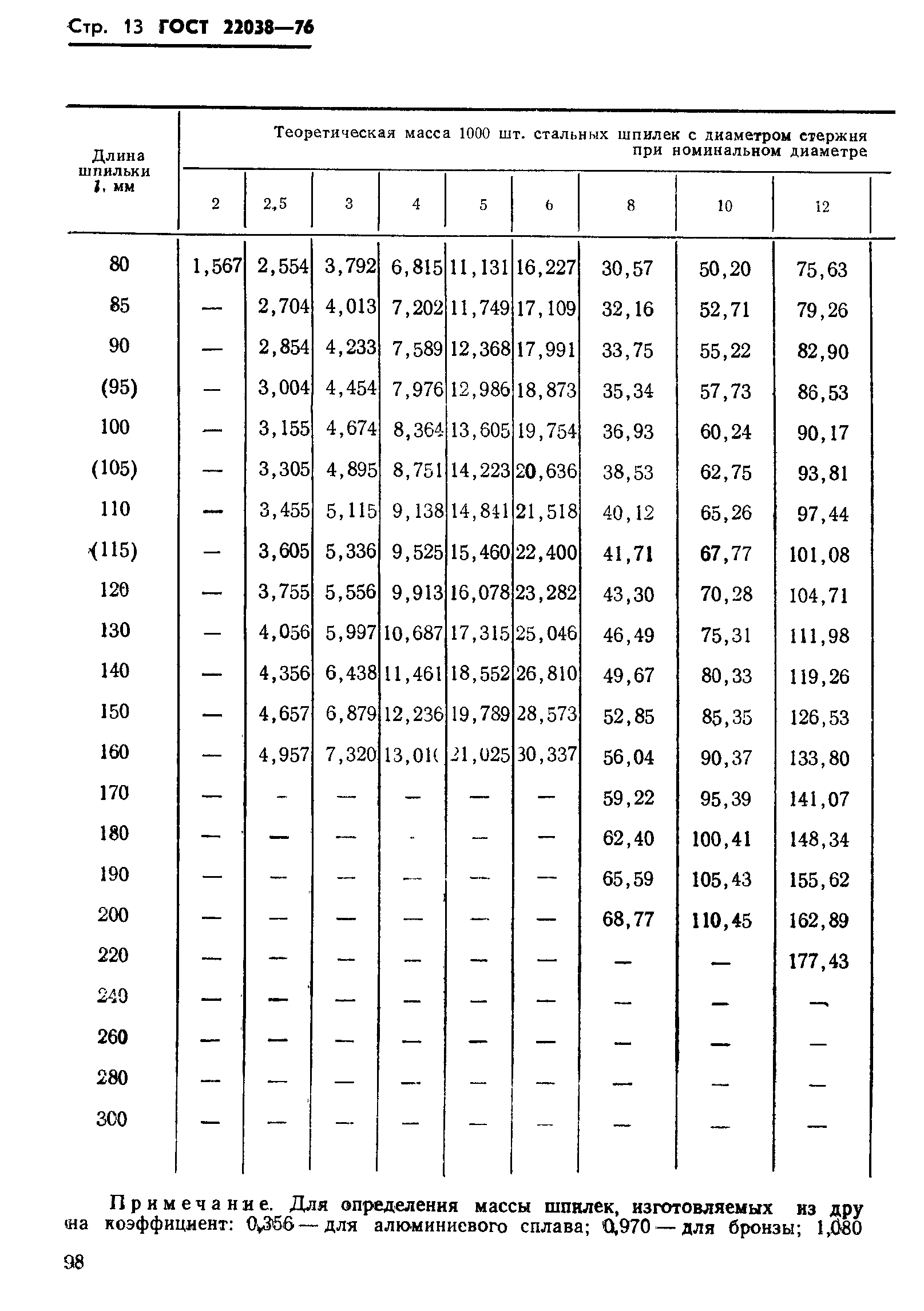 Шпилька гост 22034 76 размеры чертеж