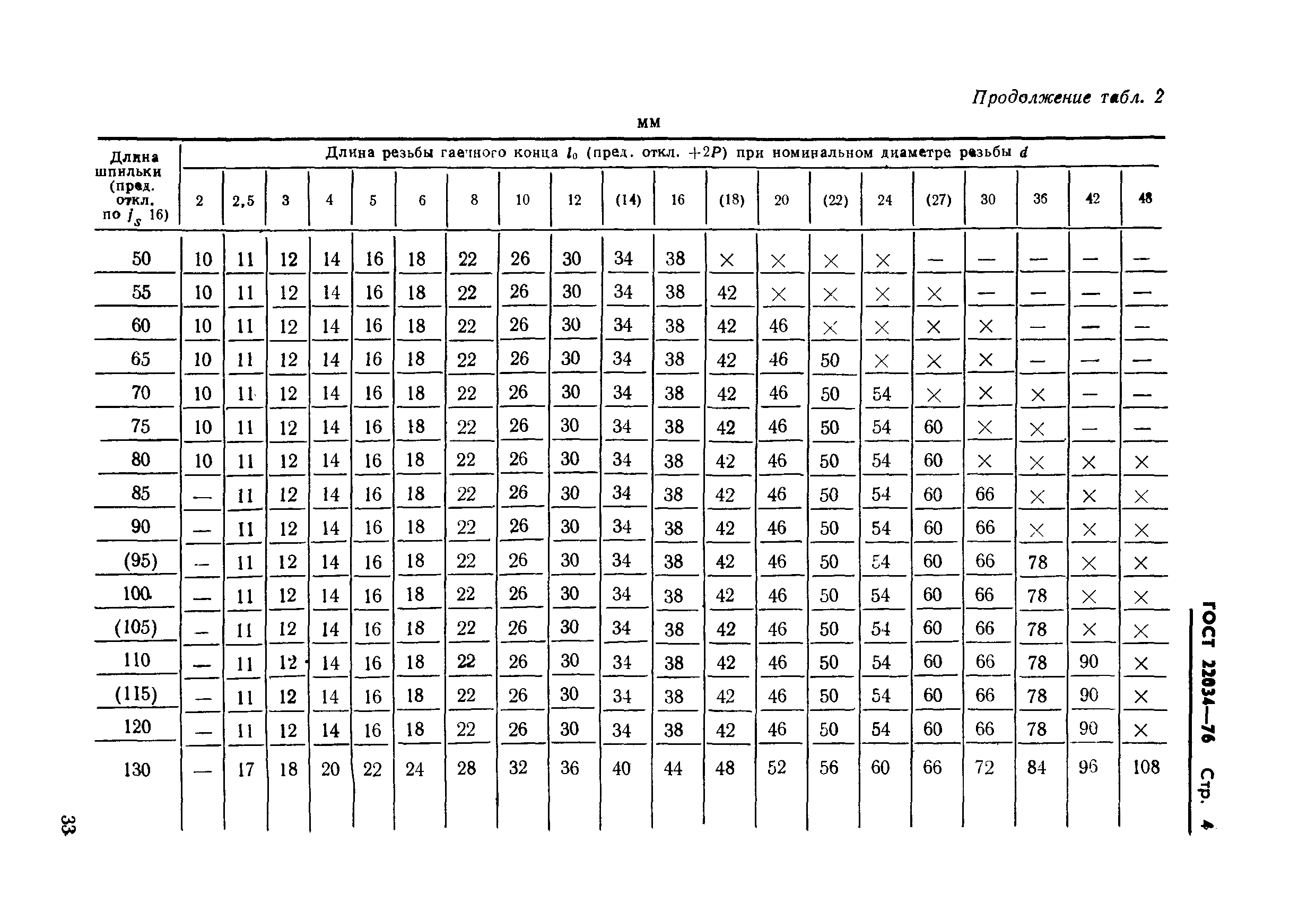 Шпилька м12 гост 11765 66 чертеж