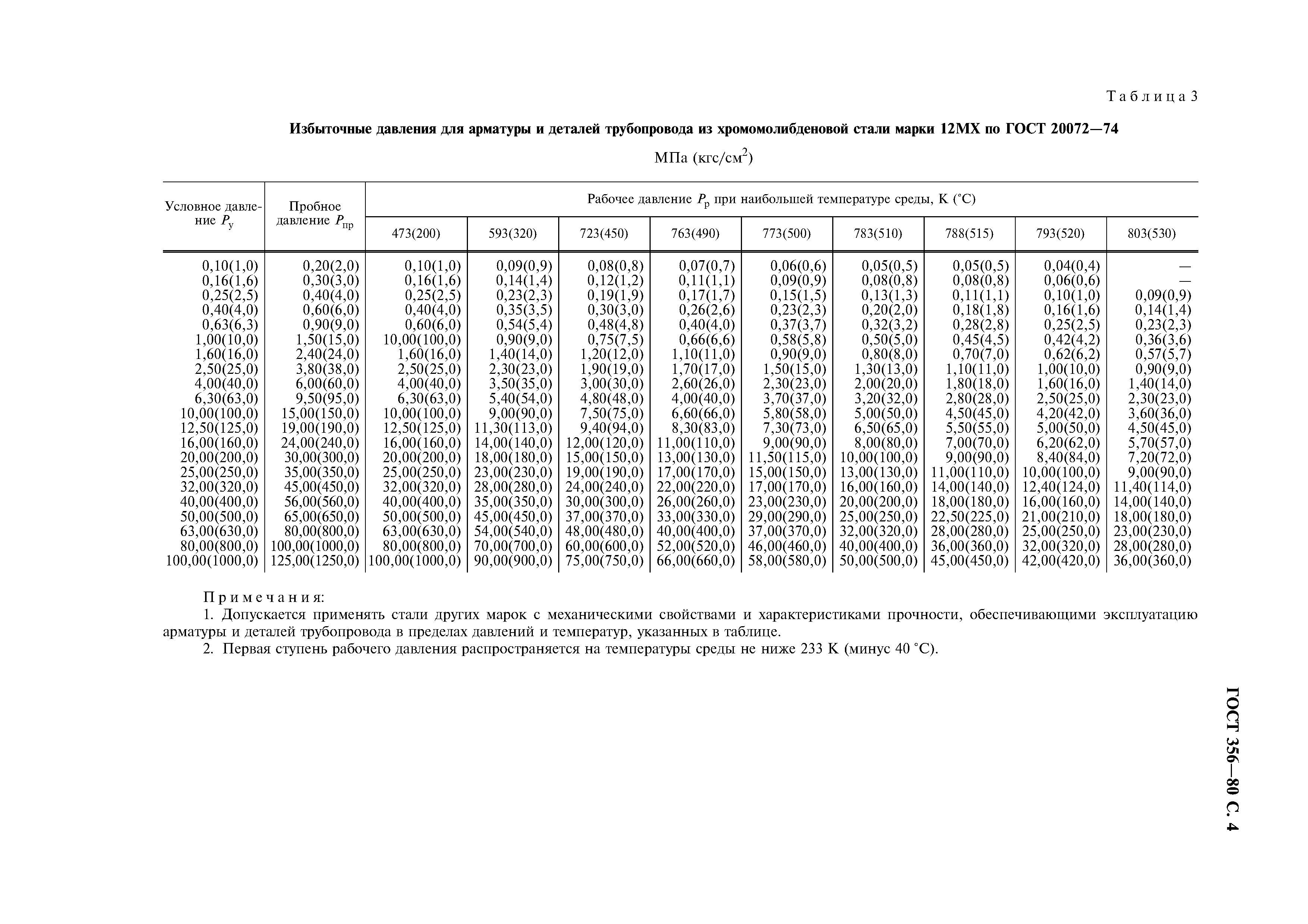 Пробное давление при испытании арматуры