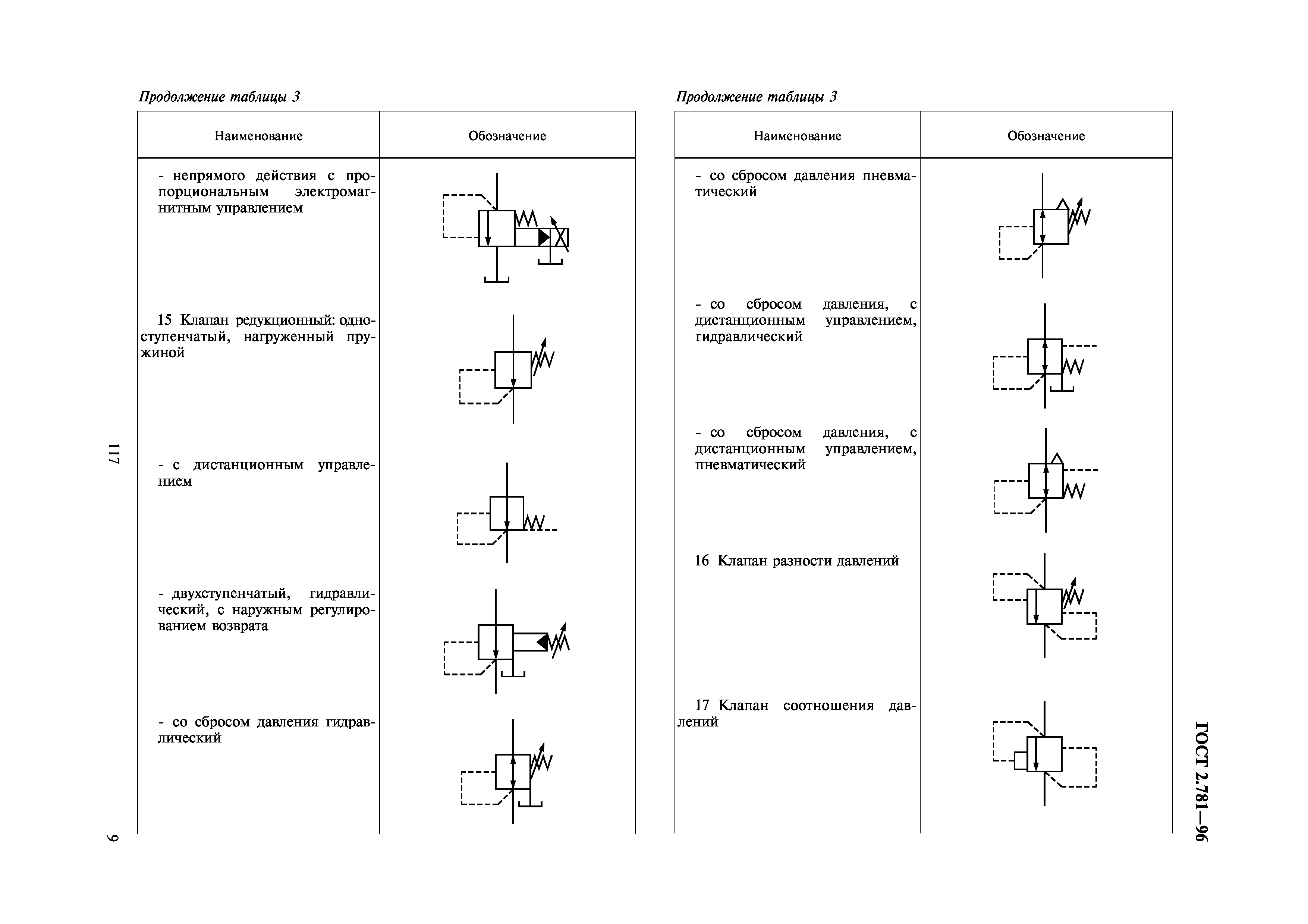 Обозначения редуктора на схемах