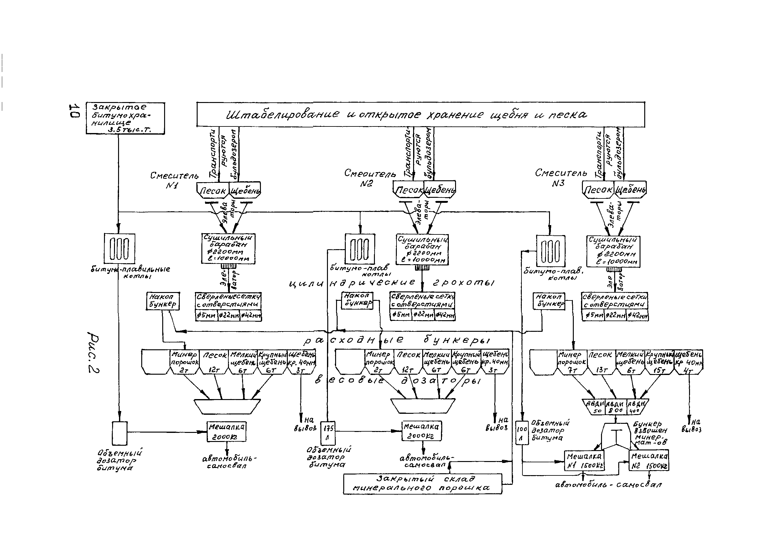 ВСН 14-95