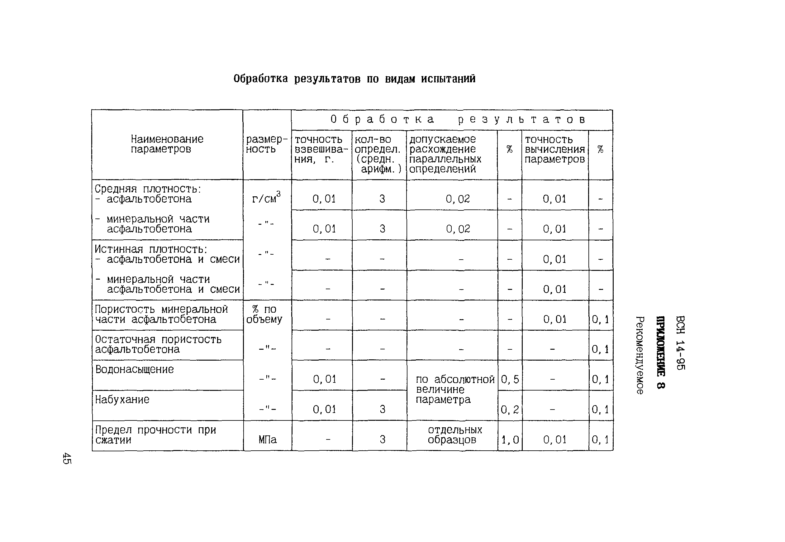 ВСН 14-95