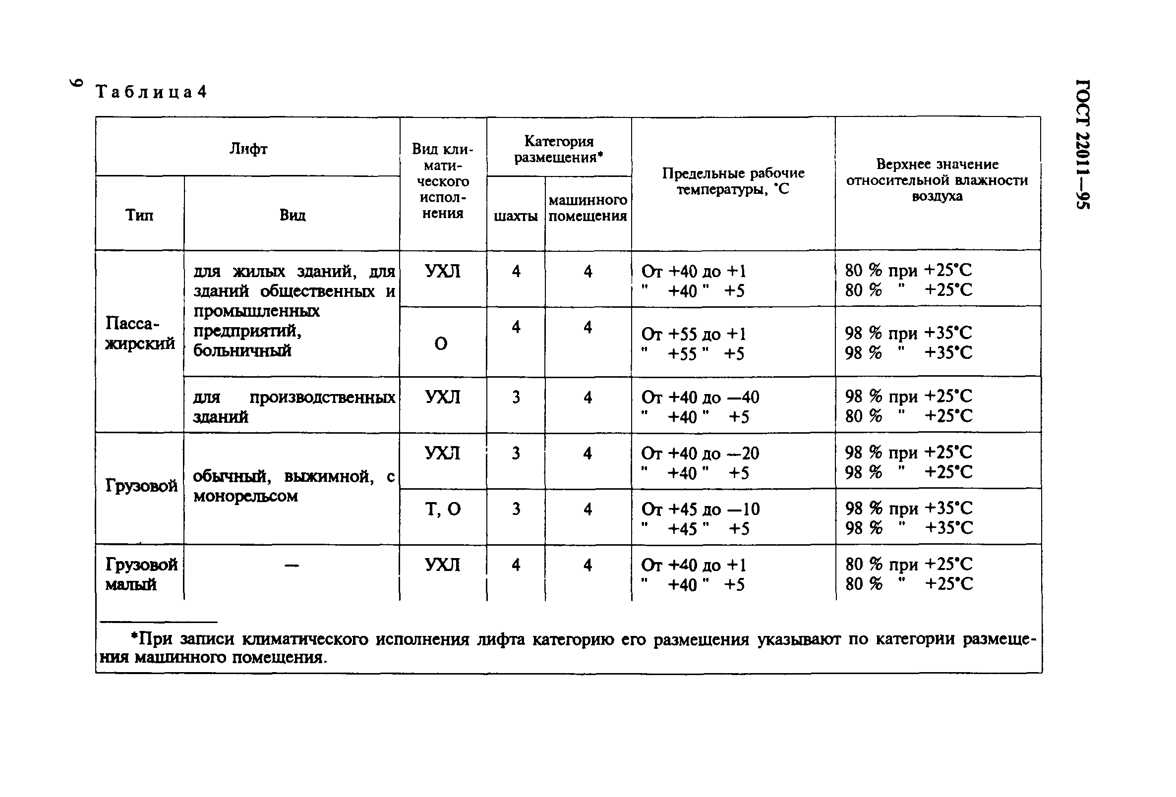 ГОСТ подъемники грузовые