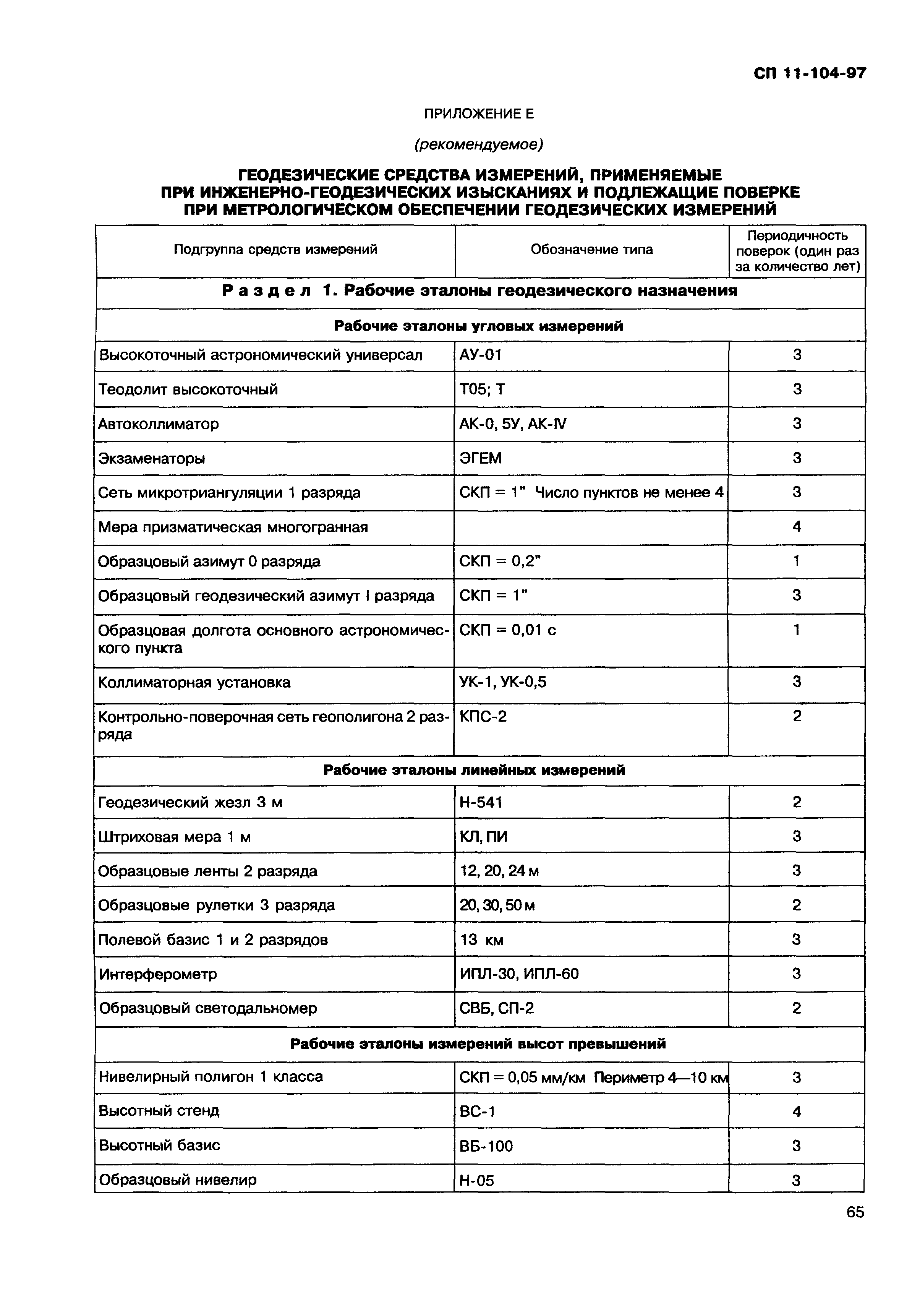 Скачать СП 11-104-97 Инженерно-геодезические изыскания для строительства