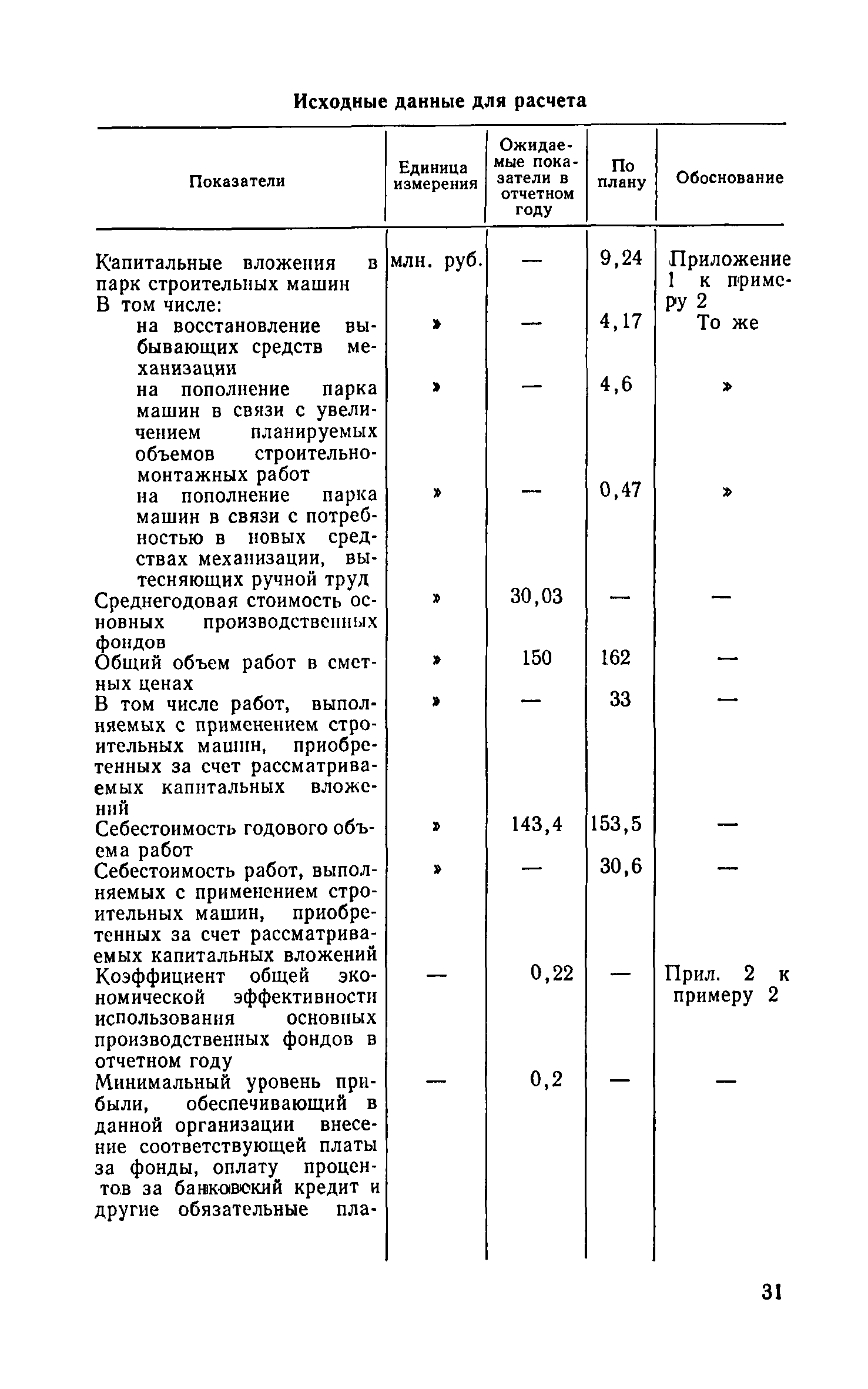 СН 423-71