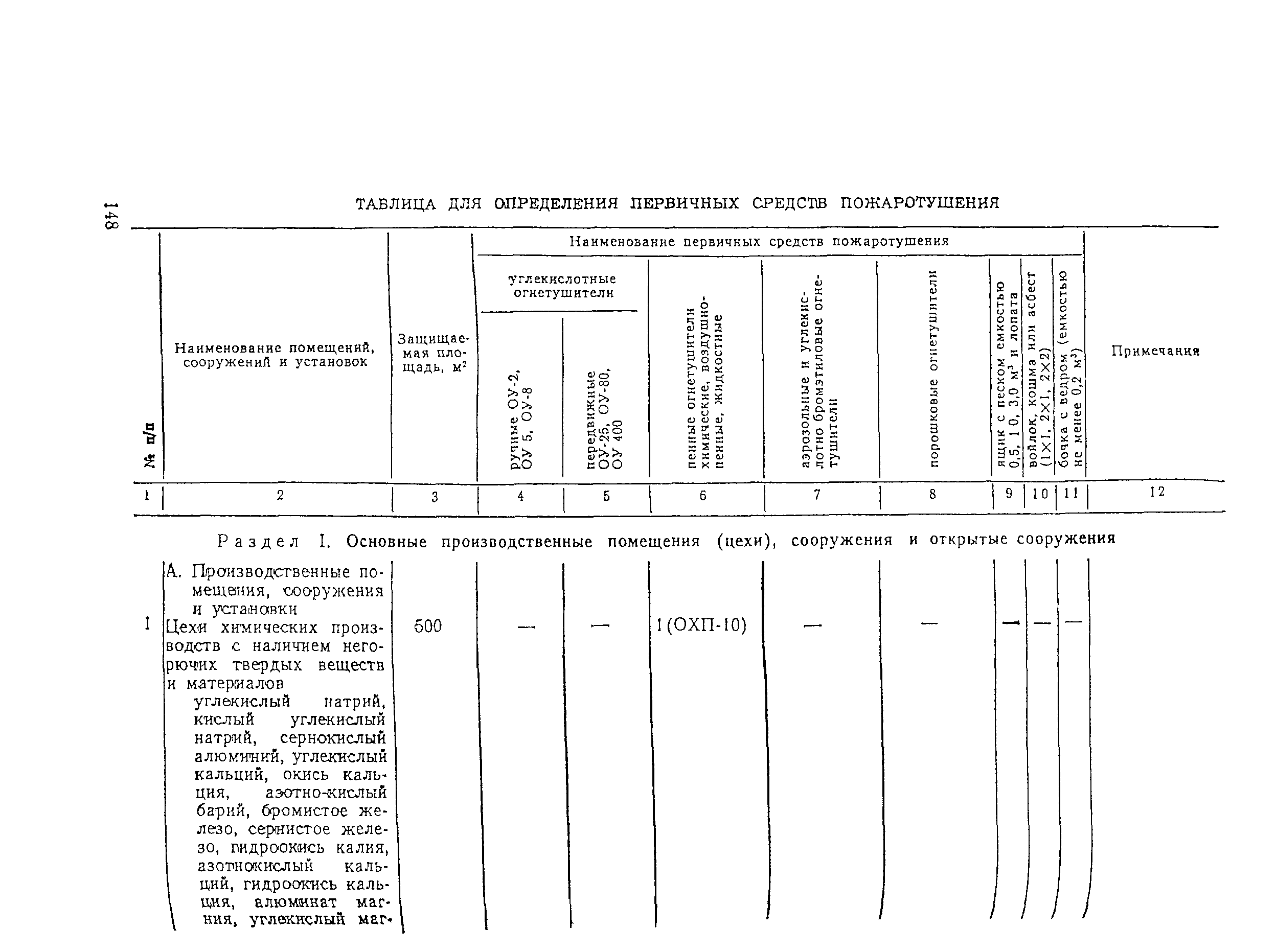 ВНЭ 5-79