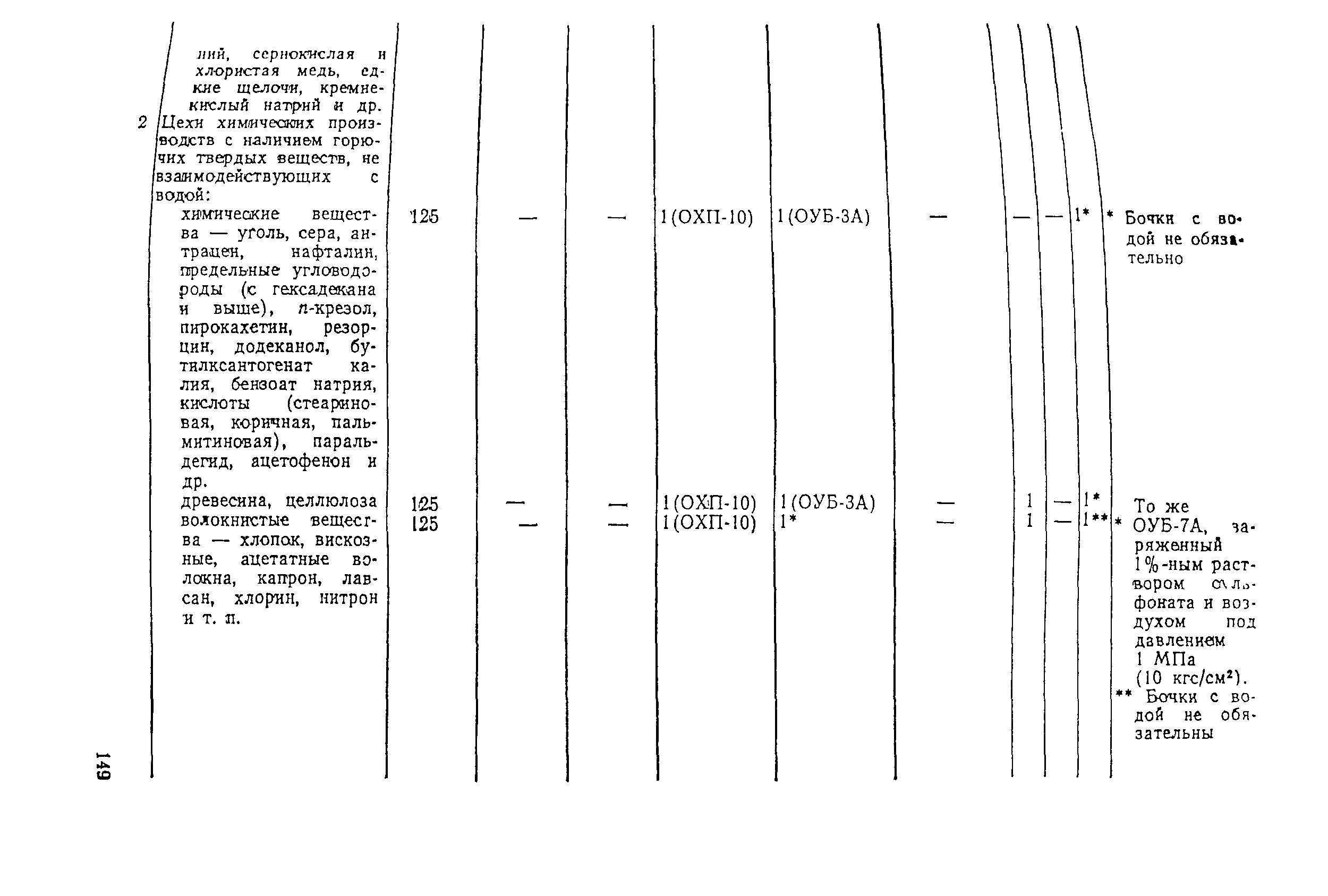 ВНЭ 5-79