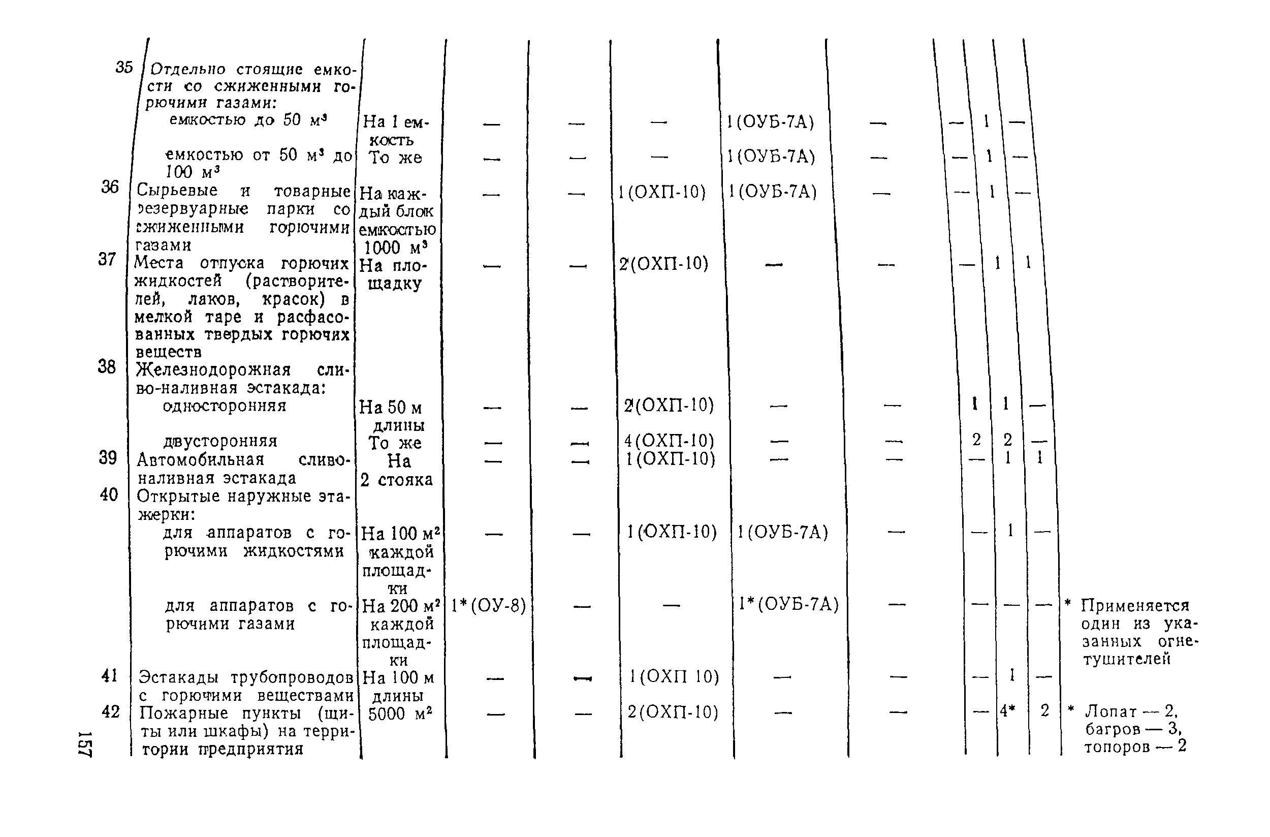 ВНЭ 5-79