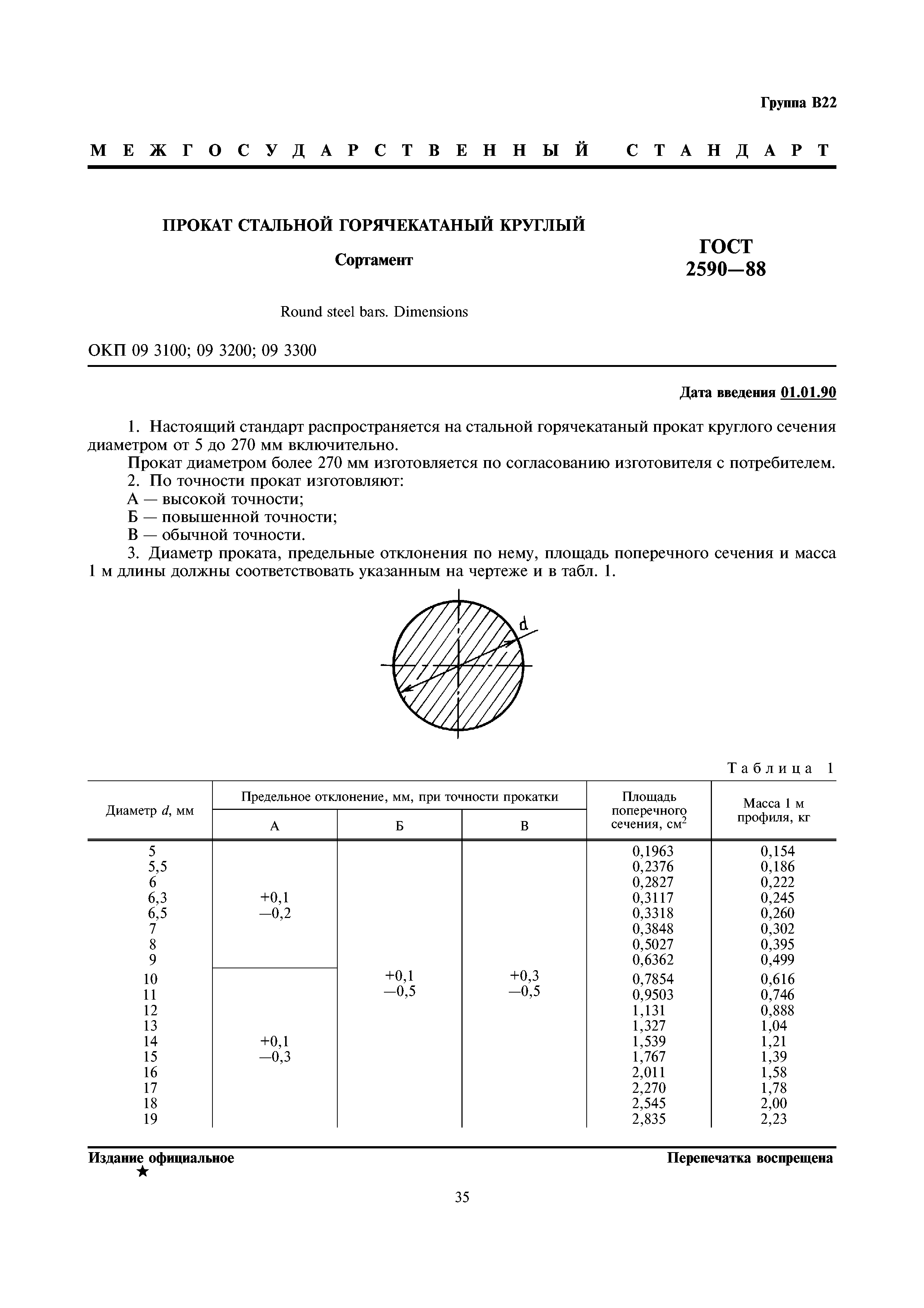 Сортамент круга стального ГОСТ 2590-88