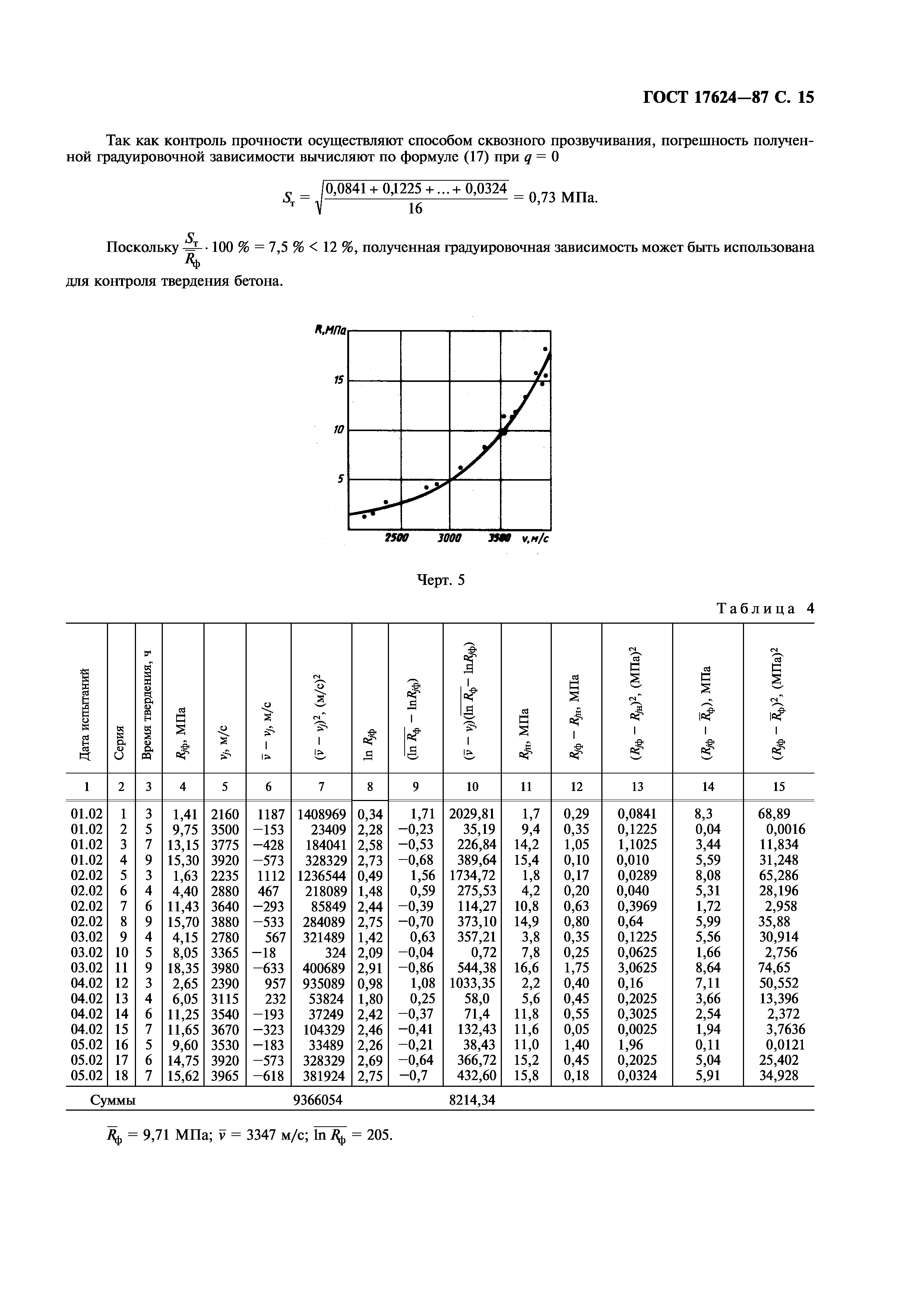 Гост 18105 схема г