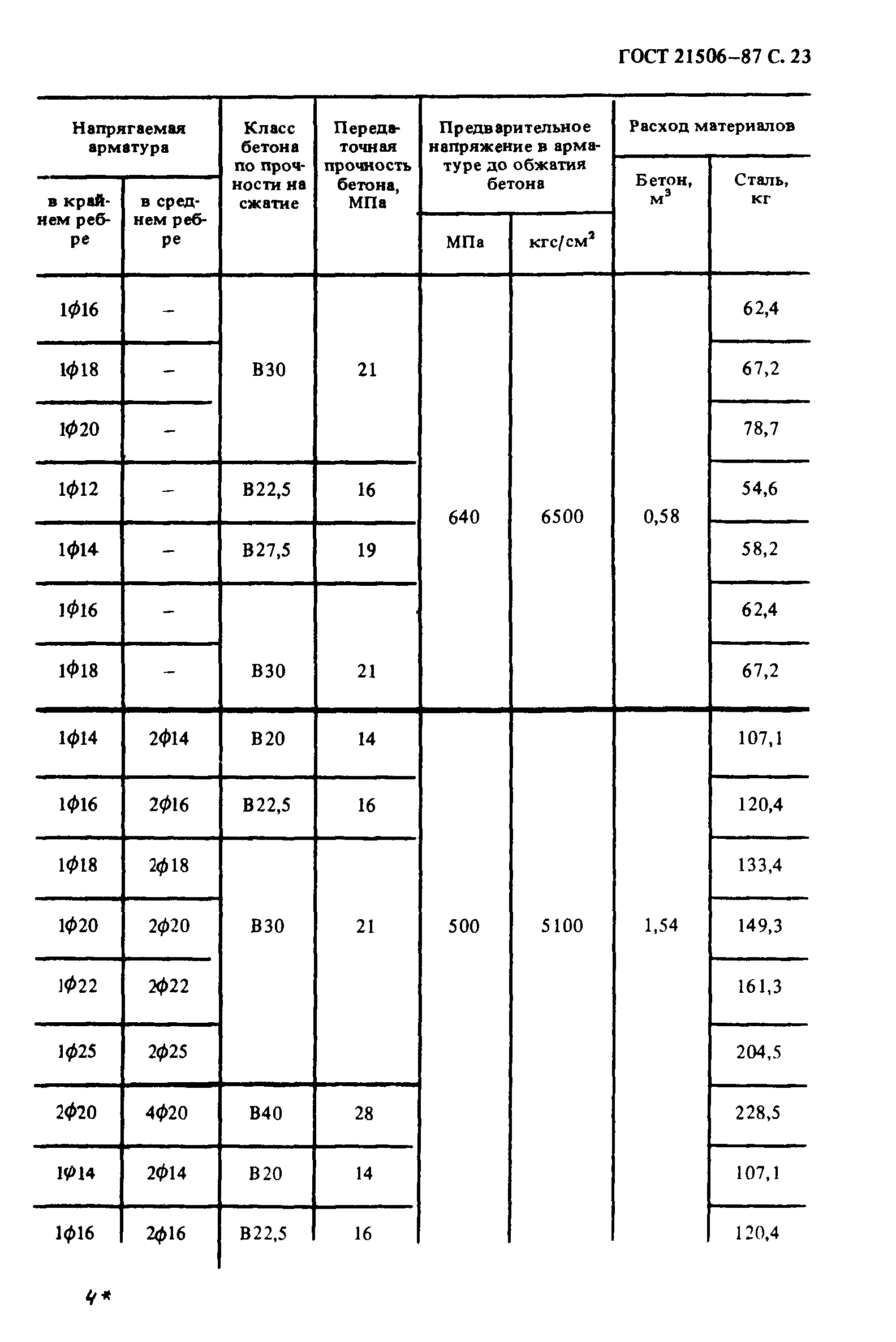 Плиты ребристые ГОСТ 300мм