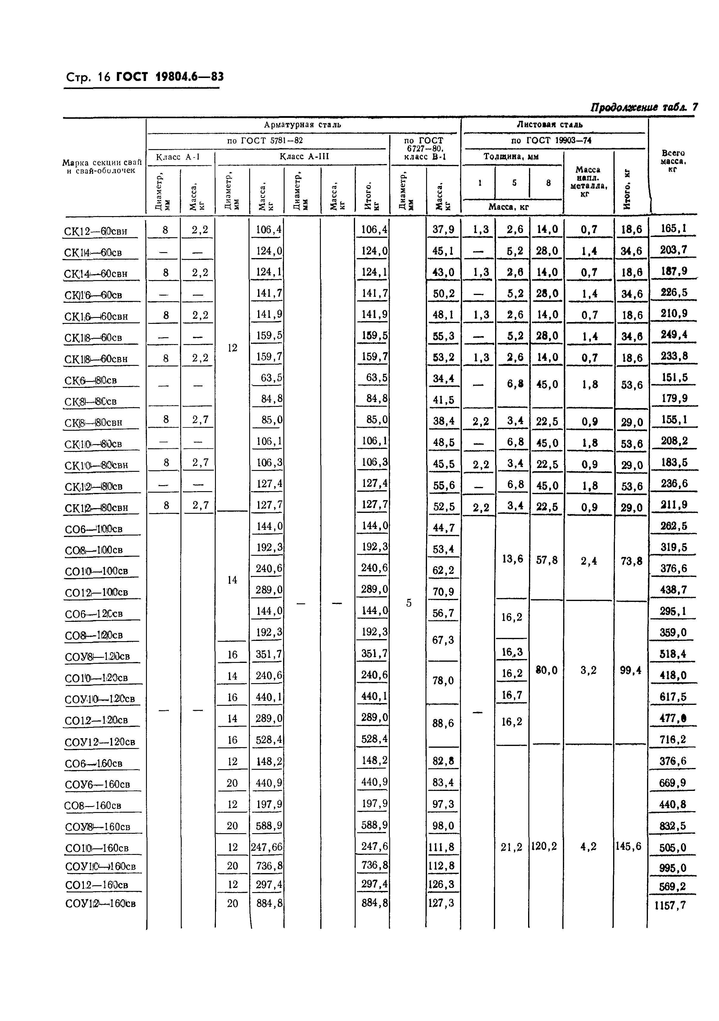 Сваи оболочки металлические ГОСТ