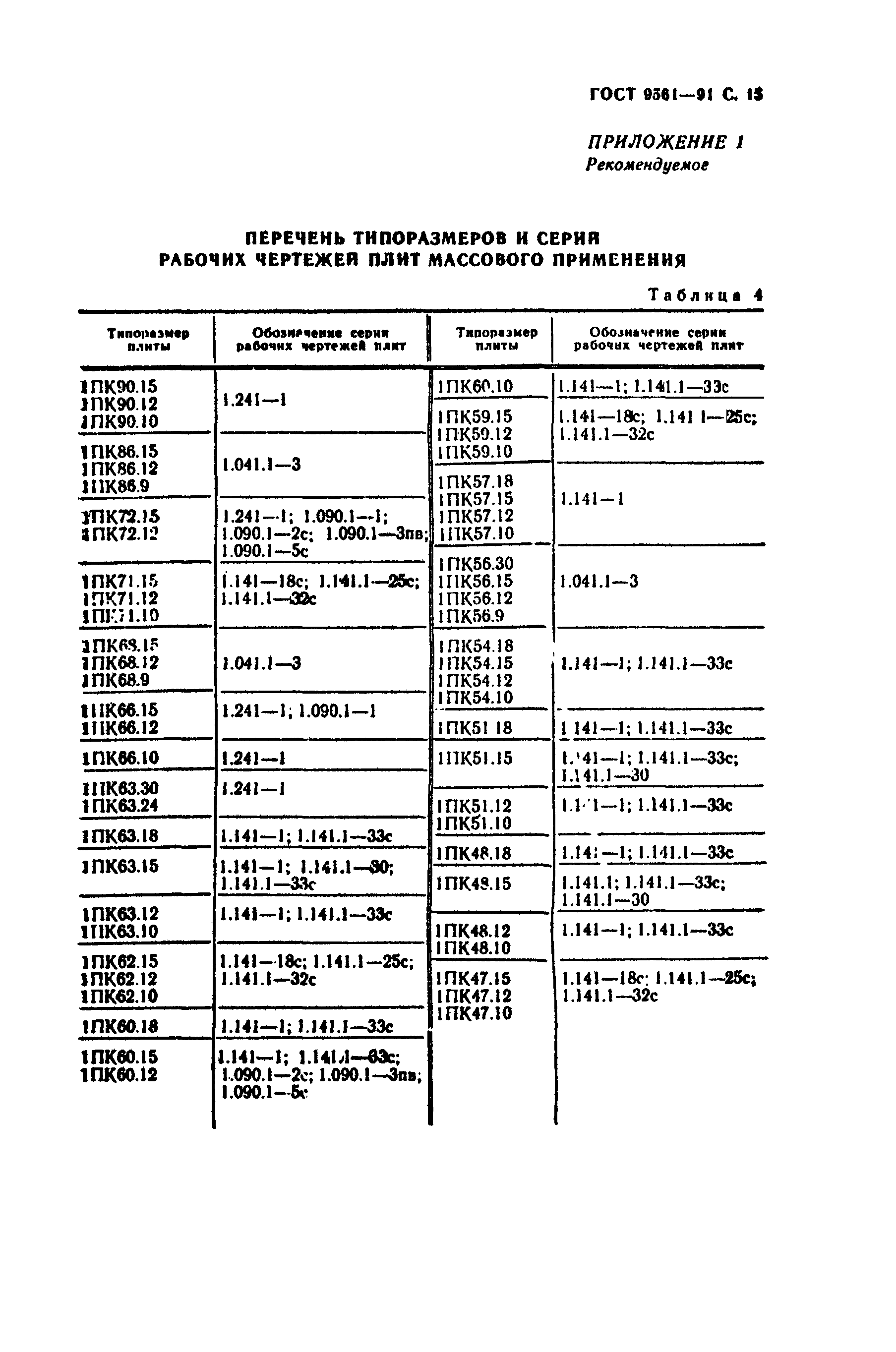 ГОСТ 9561-91 Размеры плит