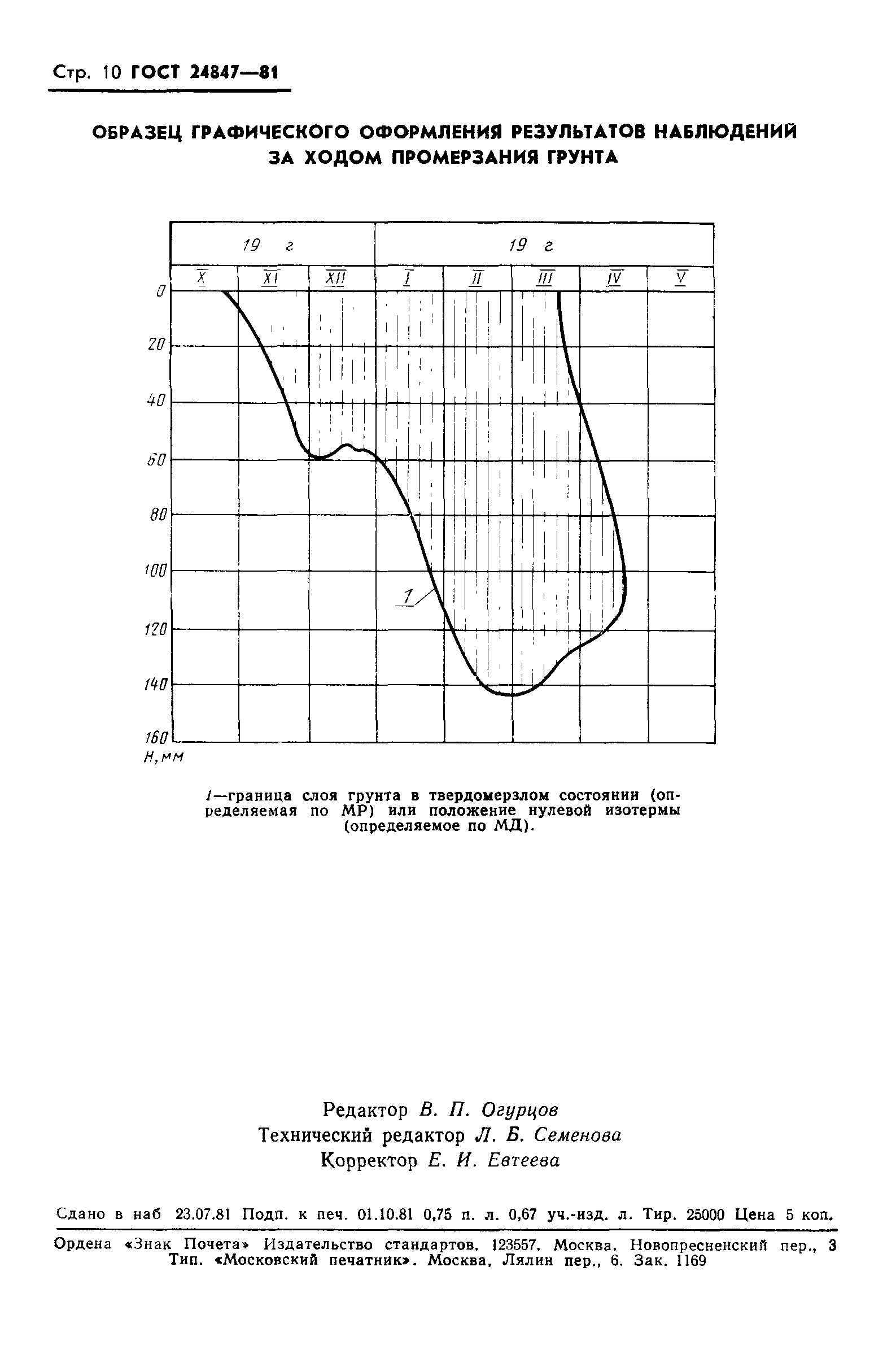 ГОСТ 24847*