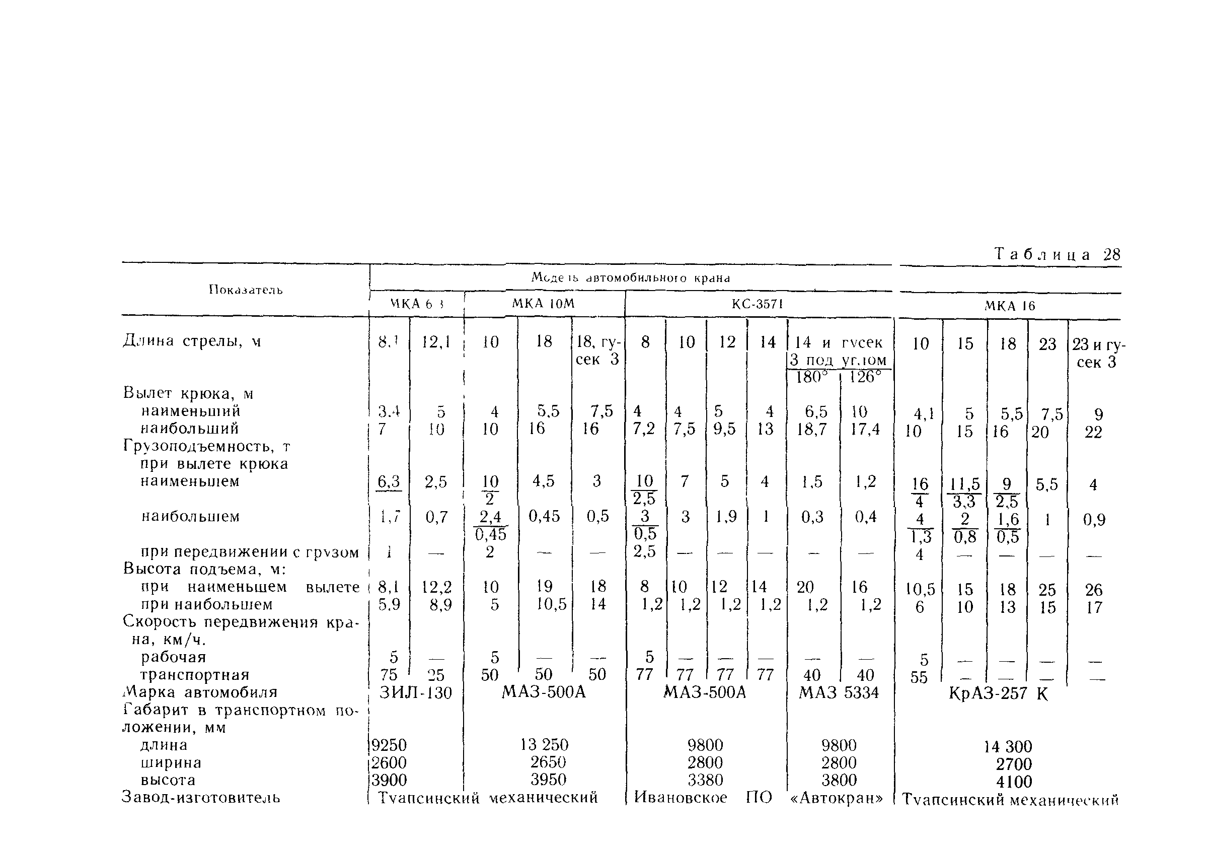 СНИП 03.01.01-85