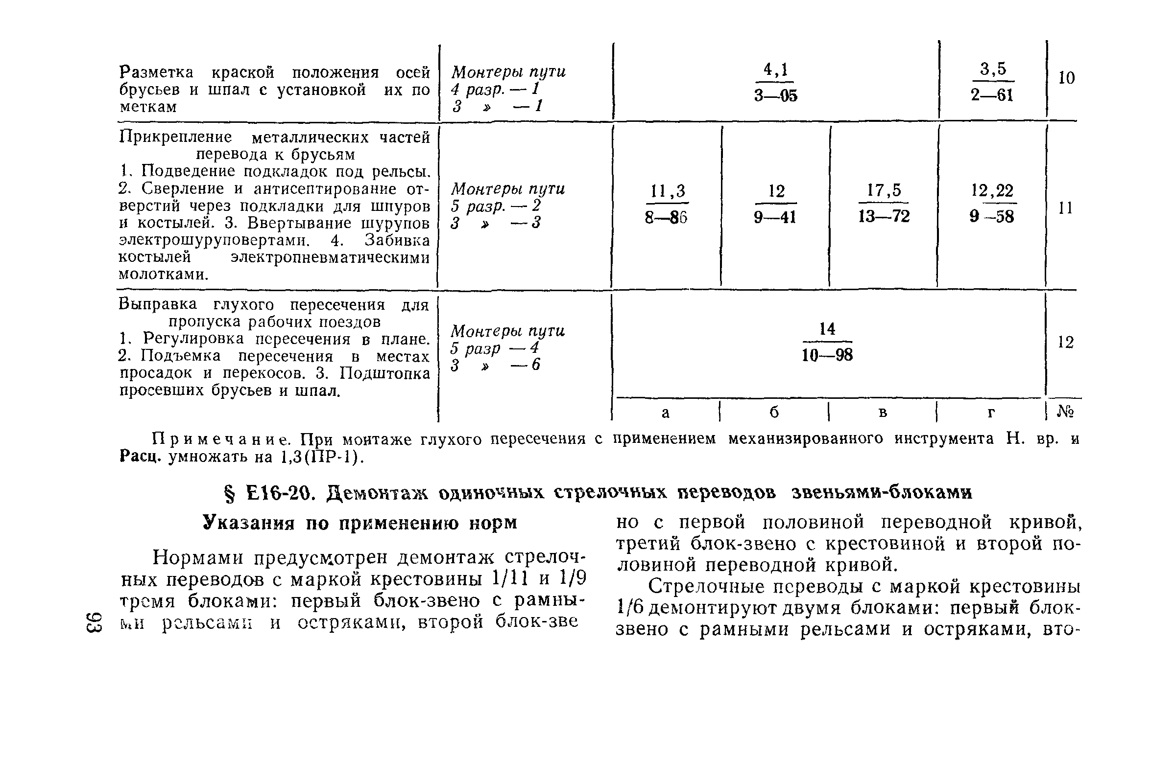 Единые нормы и расценки на строительные, монтажные и | Докипедия