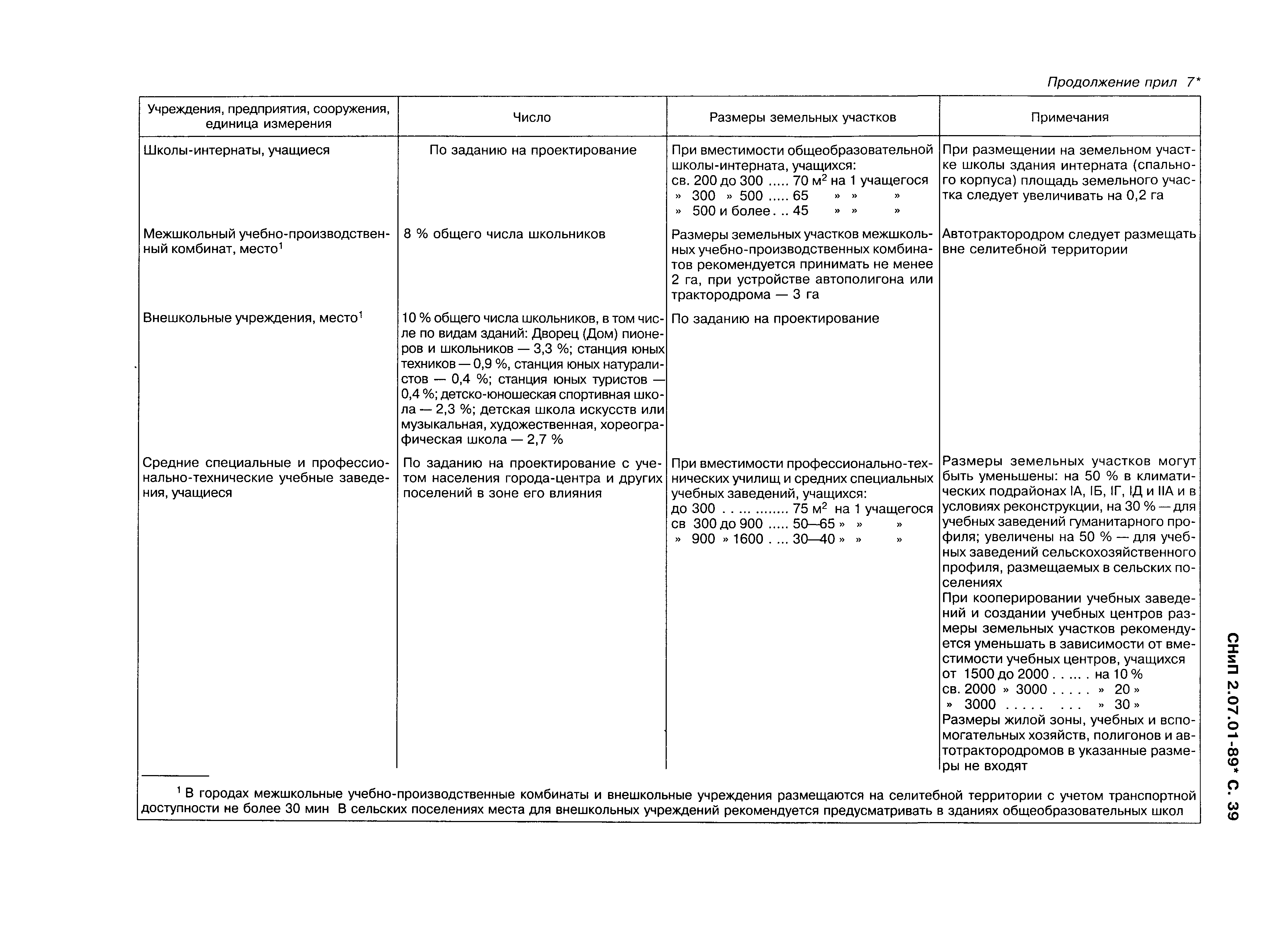 Скачать СНиП 2.07.01-89* Градостроительство. Планировка и застройка  городских и сельских поселений