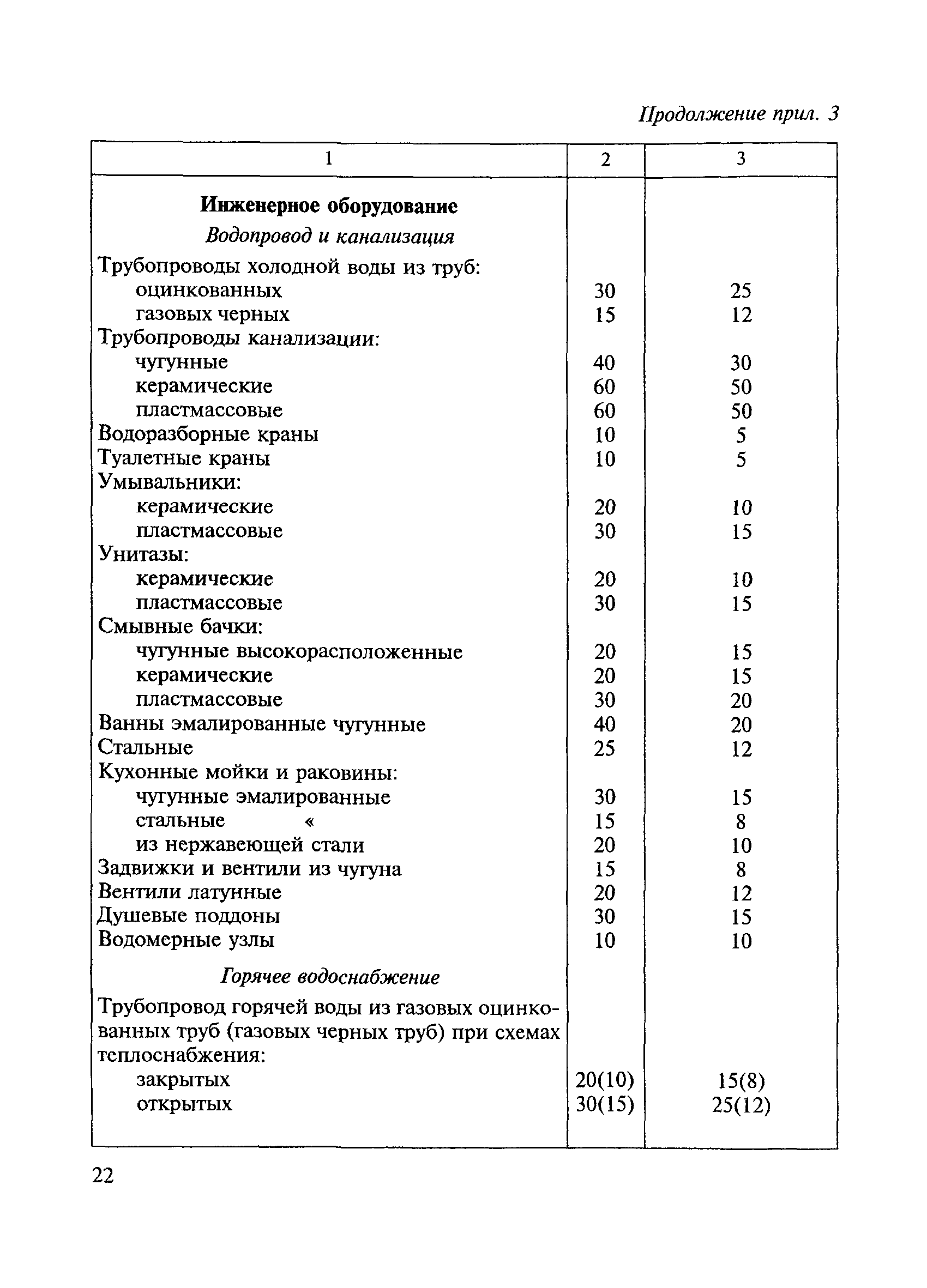 Ведомственные строительные нормы ВСН 58-88